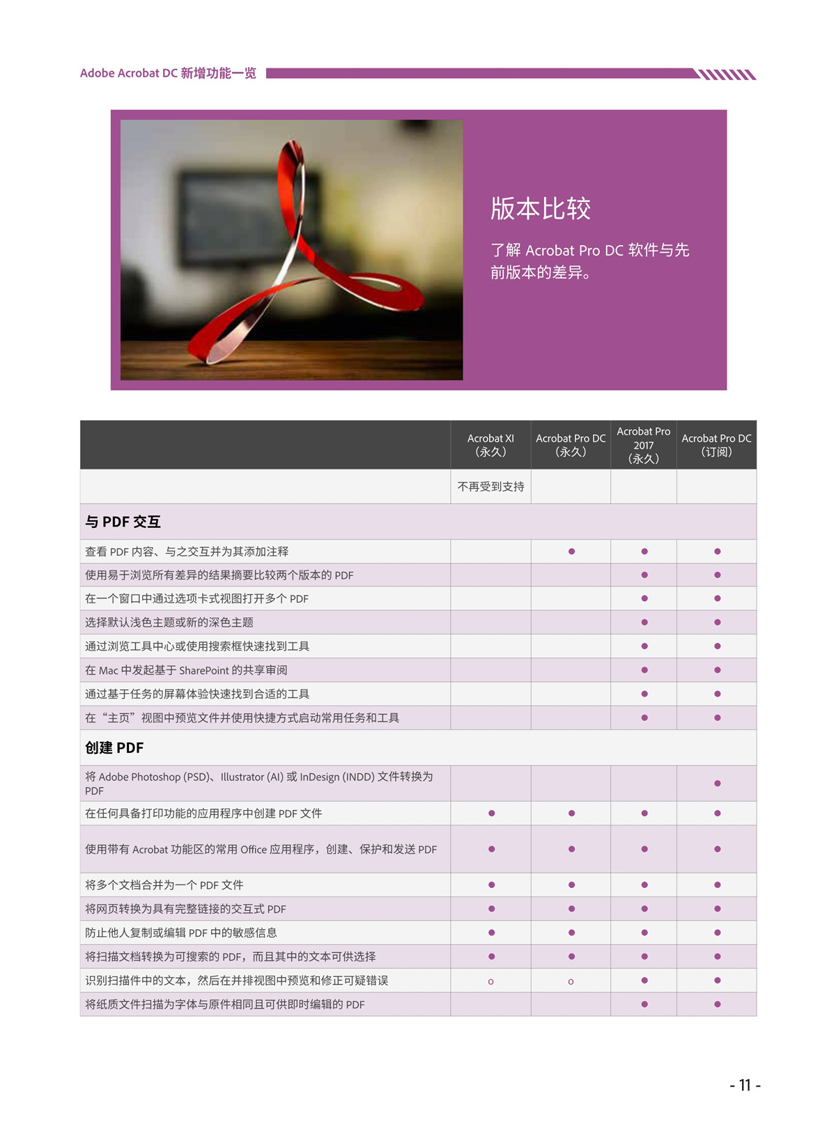 解决方案(图11)